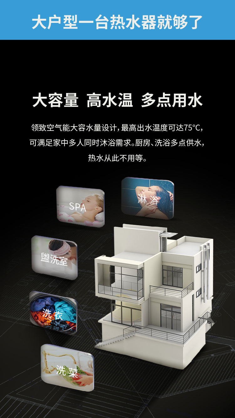 空气能三级能效300L详情页-01_03
