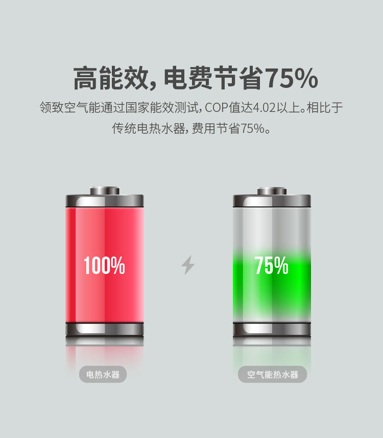 空气能三级能效300L详情页-01_05